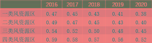 居民電費(fèi)折扣能激發(fā)購買綠色電力證書的需求嗎？