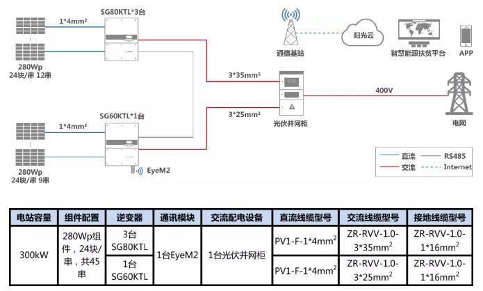 叮咚，有一份300kW村級(jí)扶貧電站設(shè)計(jì)方案請(qǐng)您簽收
