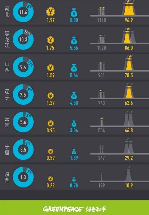 2017年上半年全國棄風榜出爐！