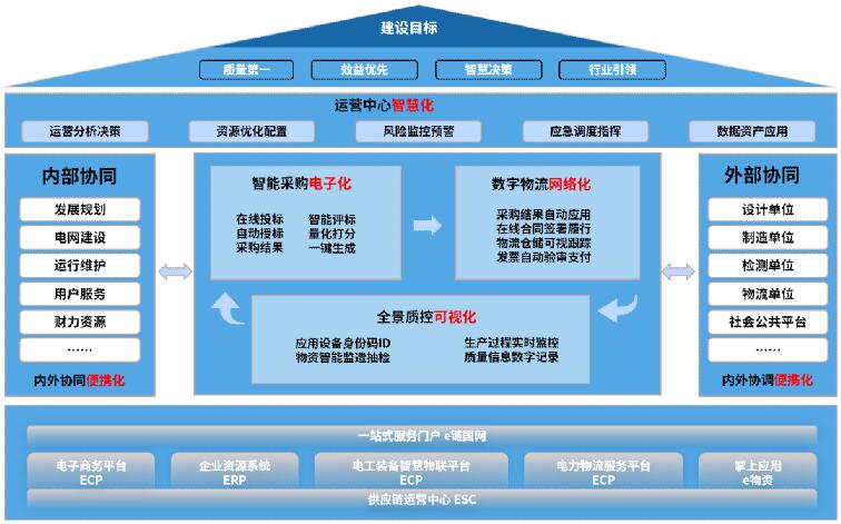 國網(wǎng)信通產(chǎn)業(yè)集團(tuán)：乘風(fēng)新基建 智“鏈”新未來