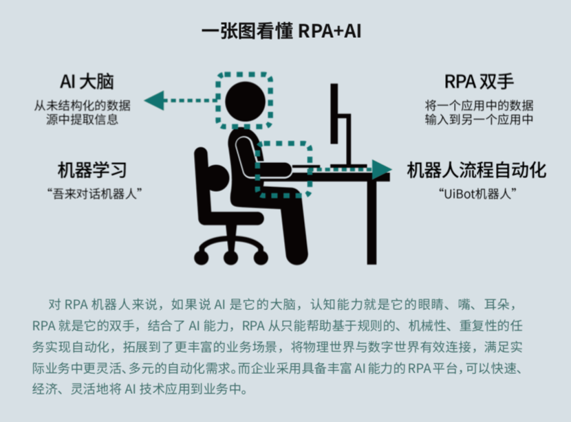 來也科技 RPA + AI，助力數(shù)字新基建打造能源互聯(lián)網