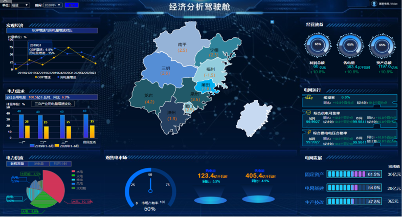 國網(wǎng)信通產(chǎn)業(yè)集團(tuán)：經(jīng)濟(jì)活動(dòng)在線分析 為企業(yè)科
