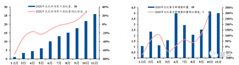 奧特維、小牛、先導(dǎo)、金辰、武漢三工…光伏設(shè)備最新格局分析