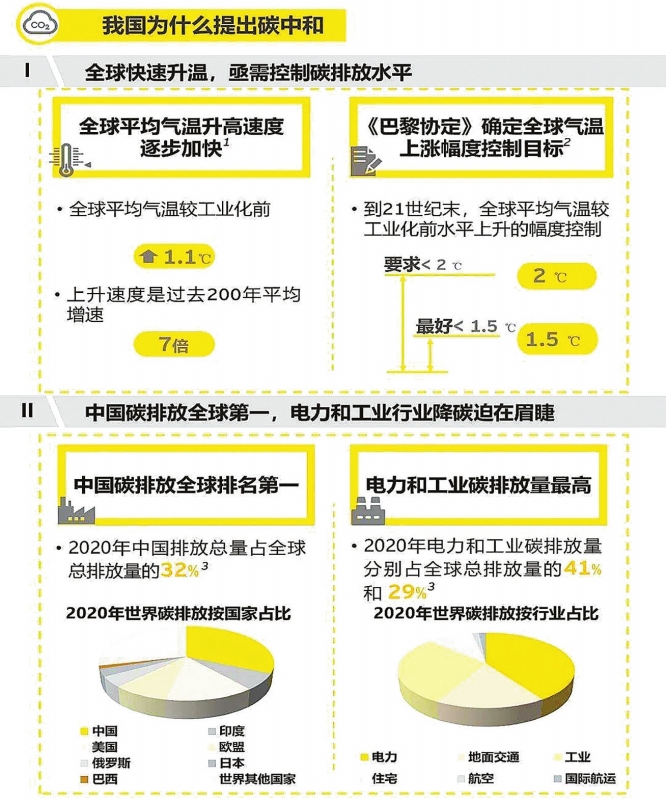 實現(xiàn)碳達峰，減煤是現(xiàn)階段有效手段——訪綠色創(chuàng)新發(fā)展中心研究總監(jiān)、高級分析師李昂