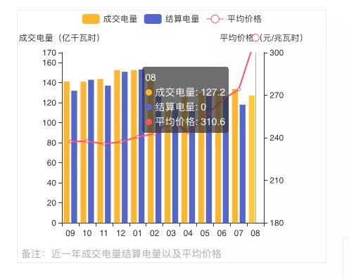 蒙西2021年發(fā)電量調(diào)控征求意見: 競、平價風(fēng)、光項(xiàng)目保量保價小時數(shù)降至400/300h