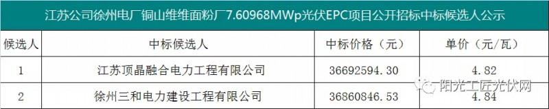 4.82元/瓦，國家能源集團7.6MW光伏項目EPC中標候選人公示！