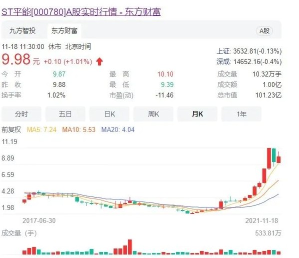 世界最大風(fēng)電運(yùn)營(yíng)商A股上市方案獲通過(guò)! 將成國(guó)家能源新能源上市平臺(tái)！造富機(jī)會(huì)誰(shuí)將受益？