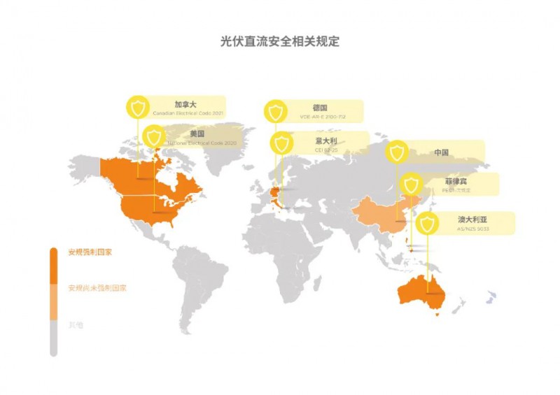 昱能科技：光伏直流安全風(fēng)險(xiǎn)不容忽視 世界最新安規(guī)大盤點(diǎn)！