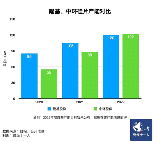 新能源行業(yè)，誰(shuí)能在虎年稱(chēng)王？
