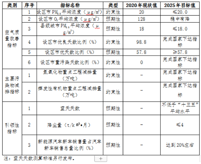 福建：“十四五”推進(jìn)九個縣區(qū)發(fā)展戶用光伏，力爭達(dá)到3.5GW裝機(jī)容量
