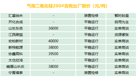 有機(jī)硅、氣硅、金屬硅、多晶硅最新報(bào)價(jià)及市場(chǎng)分析