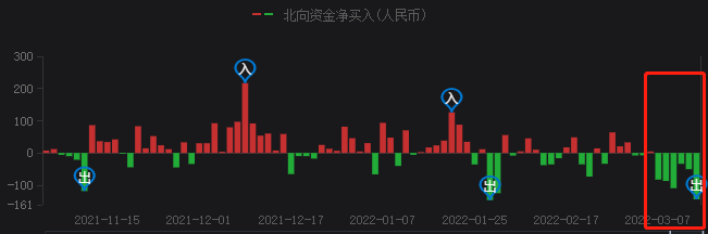 A股持續(xù)暴跌，光伏頭部企業(yè)卻成市場(chǎng)避風(fēng)港！
