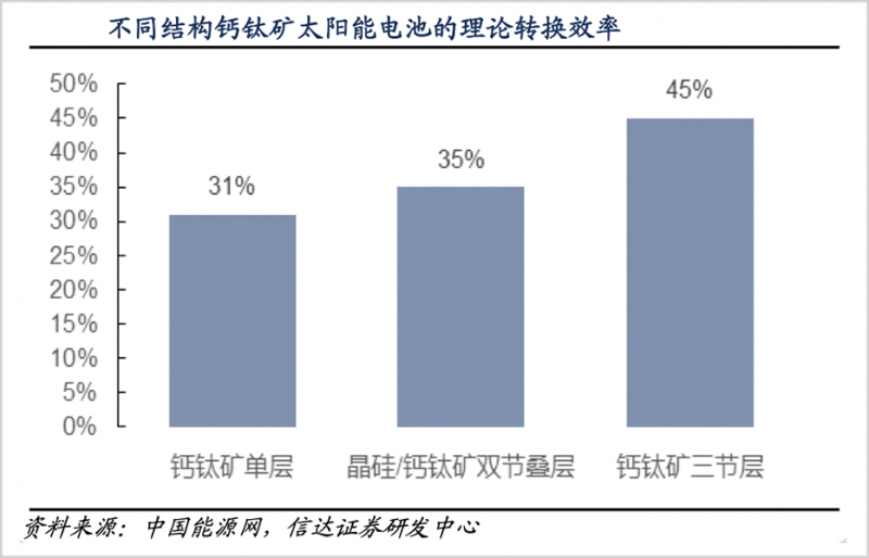 鈣鈦礦，會是光伏革命的終極答案嗎？