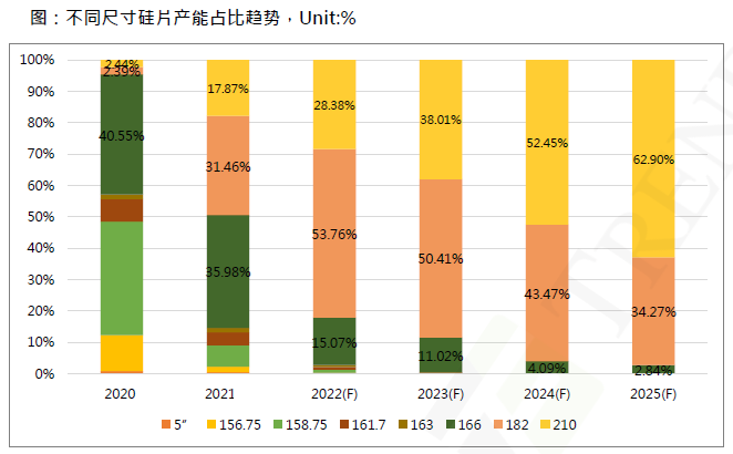 還在擔(dān)心210組件可靠性？央國(guó)企大單已接踵而至