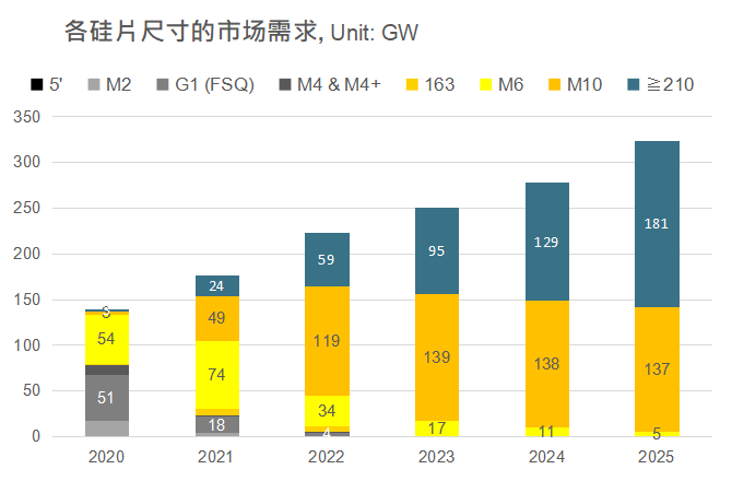 還在擔(dān)心210組件可靠性？央國(guó)企大單已接踵而至