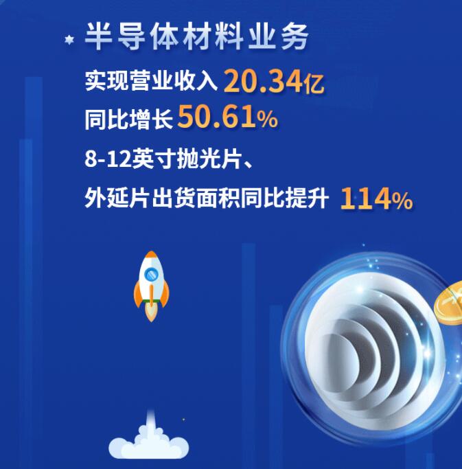 中環(huán)股份2021年度及2022年一季度報(bào)告：2022年Q1營(yíng)收133.68億，同比增長(zhǎng)79.13%！