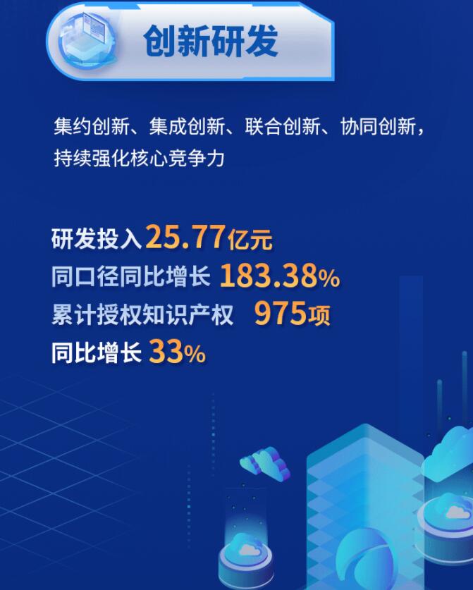 中環(huán)股份2021年度及2022年一季度報(bào)告：2022年Q1營(yíng)收133.68億，同比增長(zhǎng)79.13%！