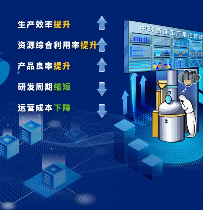 中環(huán)股份2021年度及2022年一季度報(bào)告：2022年Q1營(yíng)收133.68億，同比增長(zhǎng)79.13%！