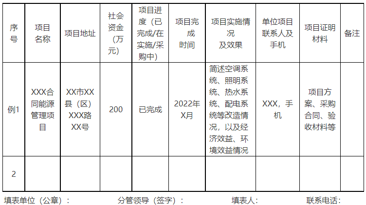 廣西欽州：推進(jìn)安裝高轉(zhuǎn)換率光伏發(fā)電設(shè)施，鼓勵公共機(jī)構(gòu)建設(shè)連接光伏發(fā)電