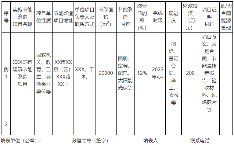 廣西欽州：推進(jìn)安裝高轉(zhuǎn)換率光伏發(fā)電設(shè)施，鼓勵公共機(jī)構(gòu)建設(shè)連接光伏發(fā)電