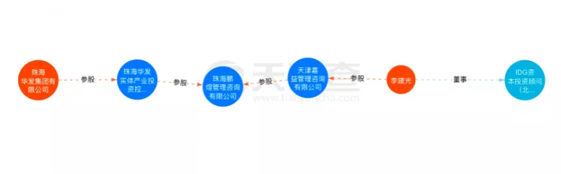 資本聯(lián)手地方國資“豪賭”光伏！