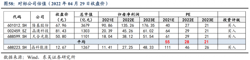 【深度】晶科能源：技術(shù)布局追星趕月，渠道品牌厚積薄發(fā)