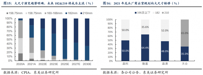 【深度】晶科能源：技術(shù)布局追星趕月，渠道品牌厚積薄發(fā)