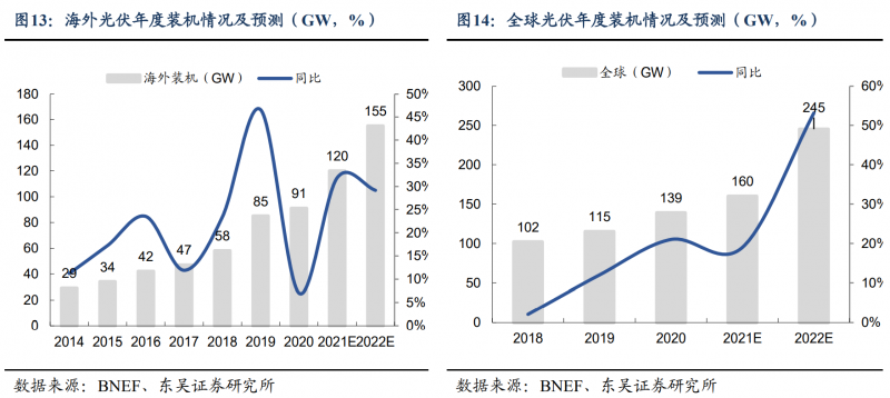【深度】晶科能源：技術(shù)布局追星趕月，渠道品牌厚積薄發(fā)