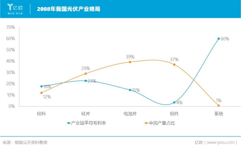 誰(shuí)主沉??！中外光伏十年余博弈終“落幕”