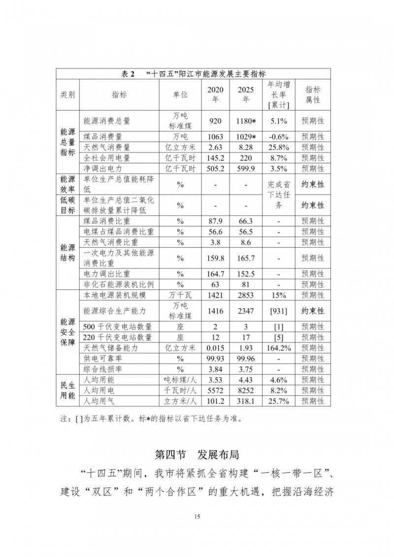 著力打造多元清潔能源供應(yīng)體系！廣東陽(yáng)江市發(fā)布《能源發(fā)展“十四五”規(guī)劃》（征求意見(jiàn)稿）