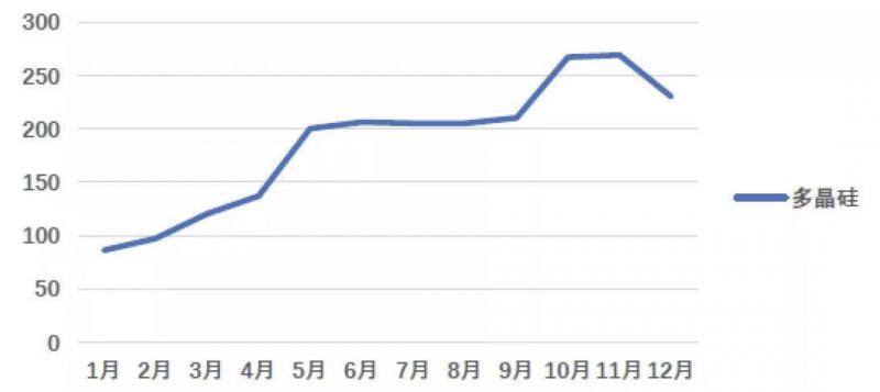 光伏產(chǎn)業(yè)上游大賺下游增收不增利，分布式布局“花落”誰家