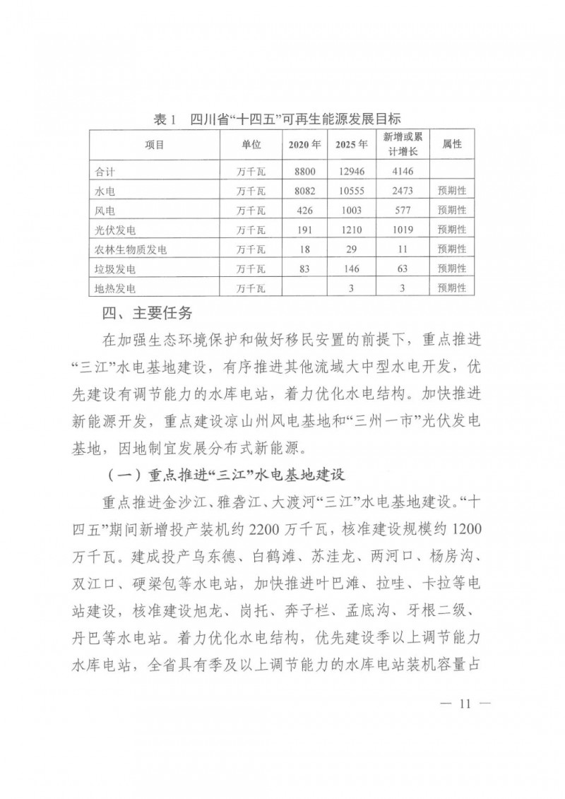 光伏發(fā)電1000萬千瓦！四川省公布“十四五”可再生能源發(fā)展規(guī)劃