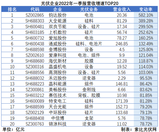 “一超多強”格局成為歷史，電池組件廠商迎來困境反轉