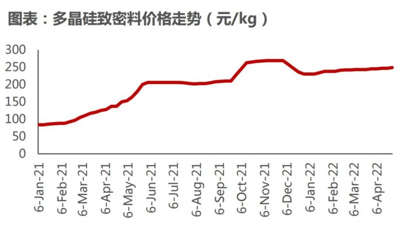 國資入局分布式，萬億光伏市場恐“變天”
