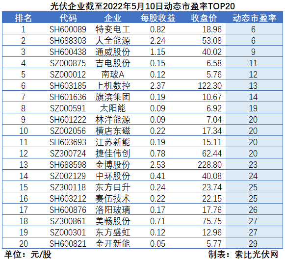“一超多強”格局成為歷史，電池組件廠商迎來困境反轉