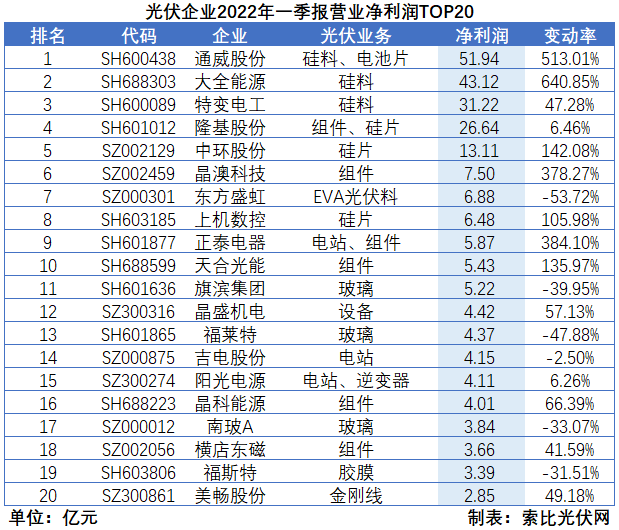 “一超多強”格局成為歷史，電池組件廠商迎來困境反轉