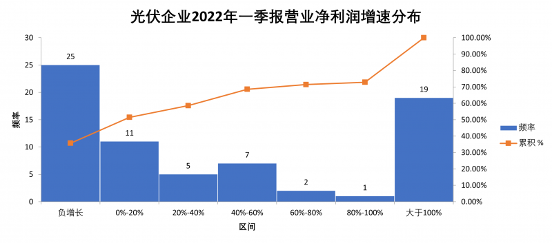 “一超多強”格局成為歷史，電池組件廠商迎來困境反轉