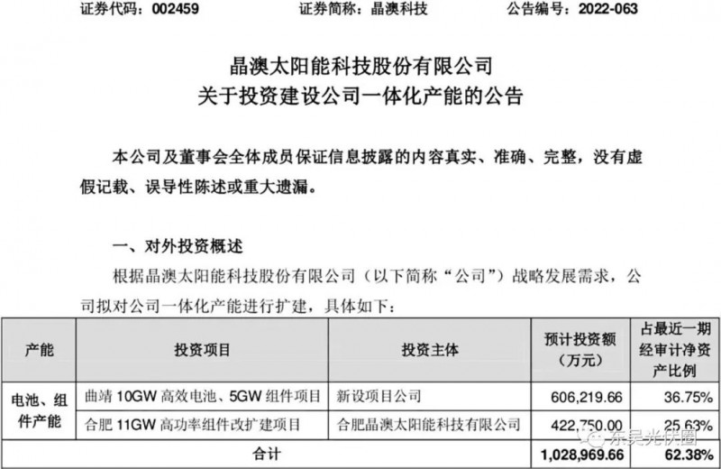 超100億！晶澳擬投資10GW電池、16GW組件擴(kuò)建項(xiàng)目