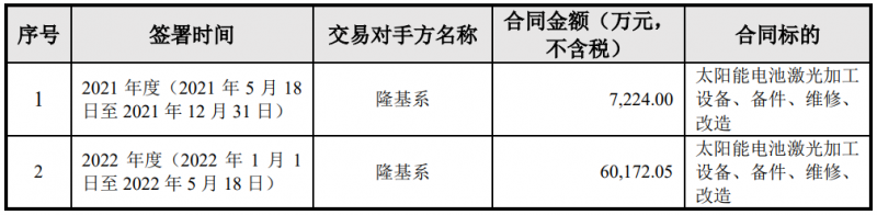 隆基綠能與帝爾激光簽訂6.74億電池激光設(shè)備采購(gòu)合同，或?qū)?yīng)用于HPBC產(chǎn)線