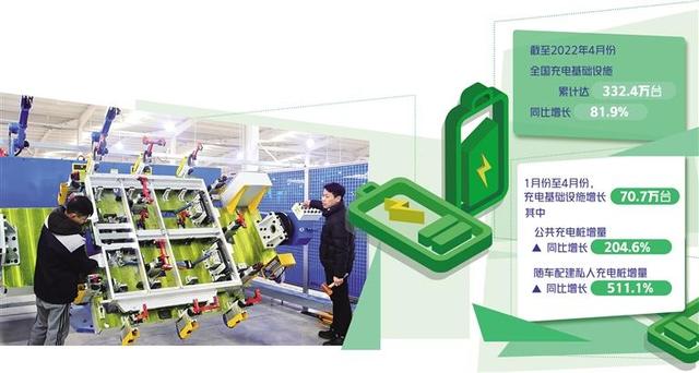 充電企業(yè)盈利空間在哪里？