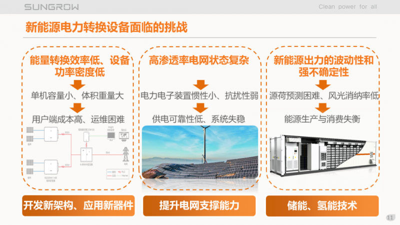 陽光電源趙為：智慧零碳解決方案助力實現(xiàn)雙碳目標！