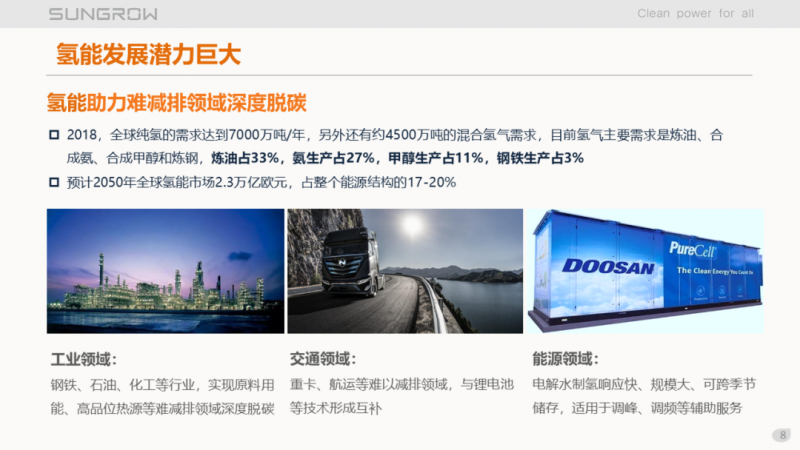 陽光電源趙為：智慧零碳解決方案助力實現(xiàn)雙碳目標！