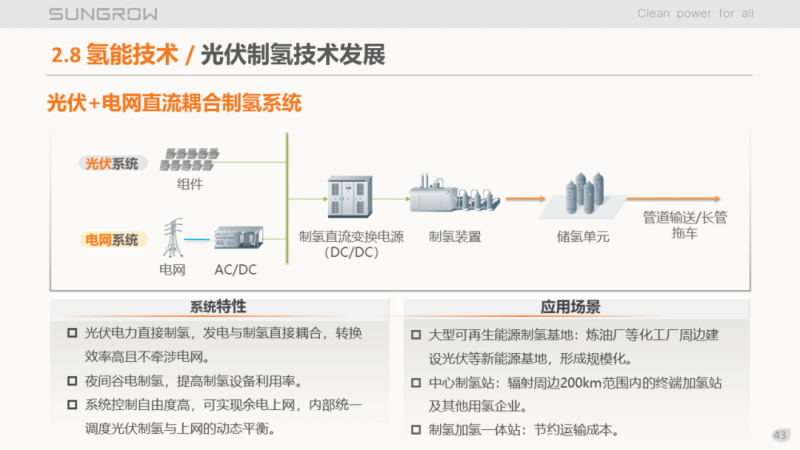 陽光電源趙為：智慧零碳解決方案助力實現(xiàn)雙碳目標！