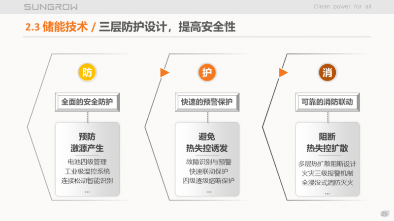 陽光電源趙為：智慧零碳解決方案助力實現(xiàn)雙碳目標！