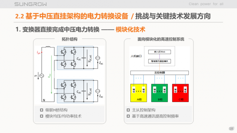 陽光電源趙為：智慧零碳解決方案助力實現(xiàn)雙碳目標！