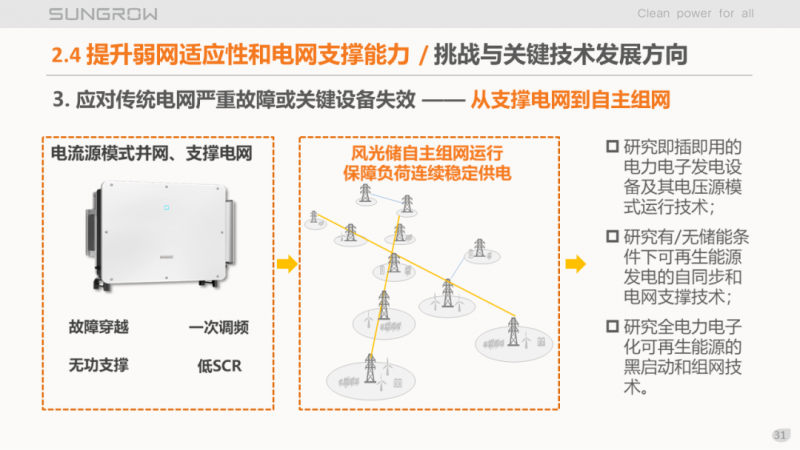 陽光電源趙為：智慧零碳解決方案助力實現(xiàn)雙碳目標！