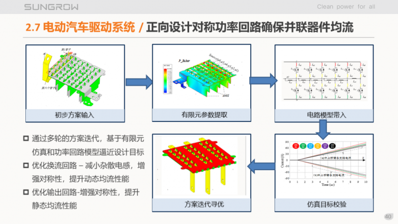 陽光電源趙為：智慧零碳解決方案助力實現(xiàn)雙碳目標！