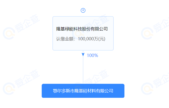 進(jìn)軍硅料？隆基斥資10億在鄂爾多斯設(shè)立全資控股子公司