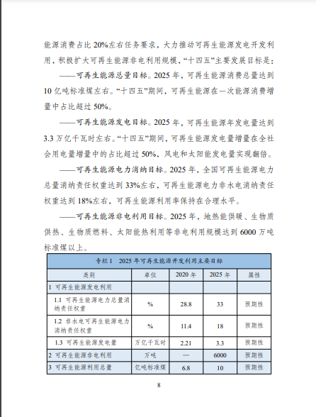 發(fā)改委、能源局等九部委聯(lián)合印發(fā)發(fā)布“十四五”可再生能源規(guī)劃！
