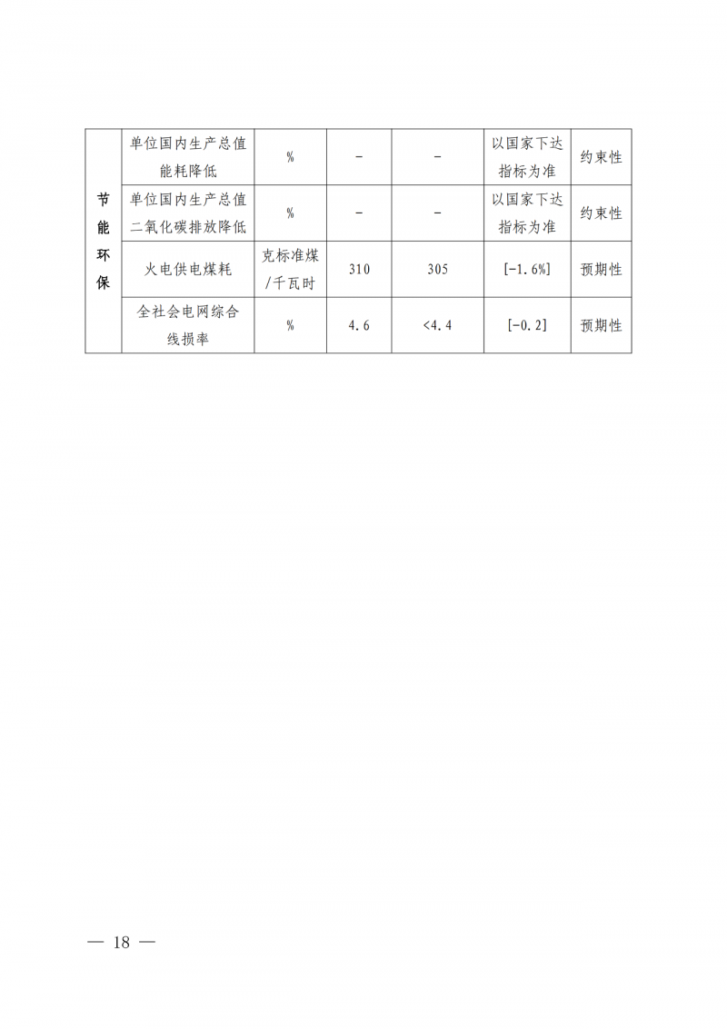 光伏新增300萬千瓦！福建省發(fā)布《“十四五”能源發(fā)展專項規(guī)劃》